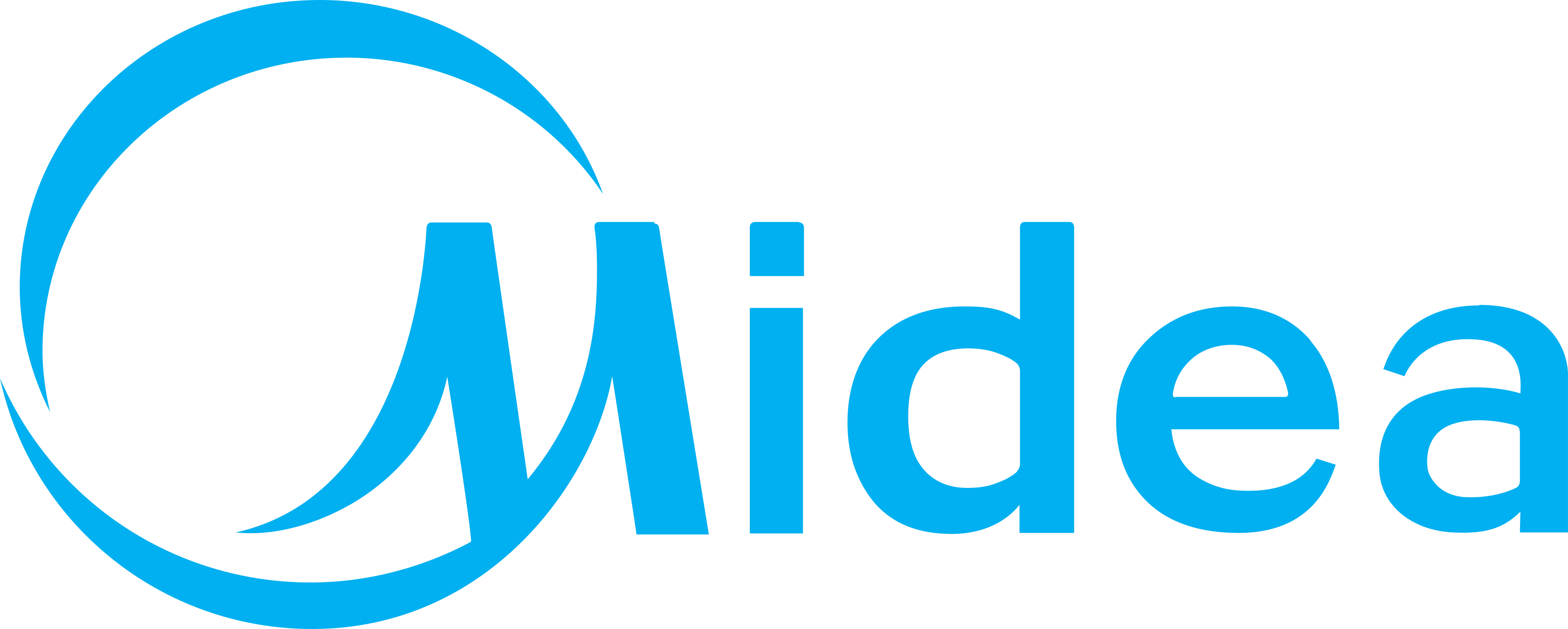 Midea ar condicionado Angra dos Reis